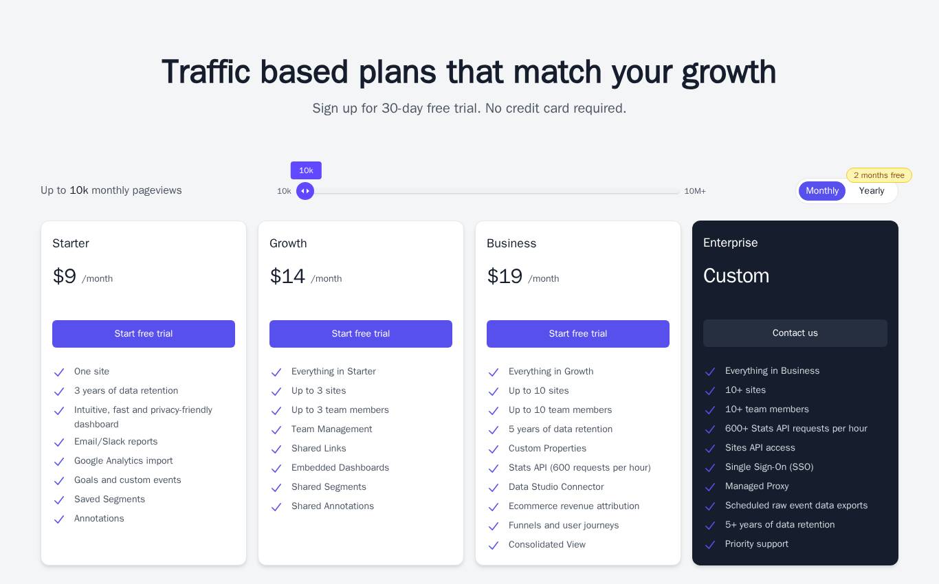 plausible.io#pricing en computadora, tal como la vio la auditoría