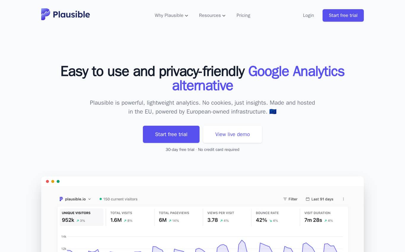 plausible.io as the audit saw it on desktop